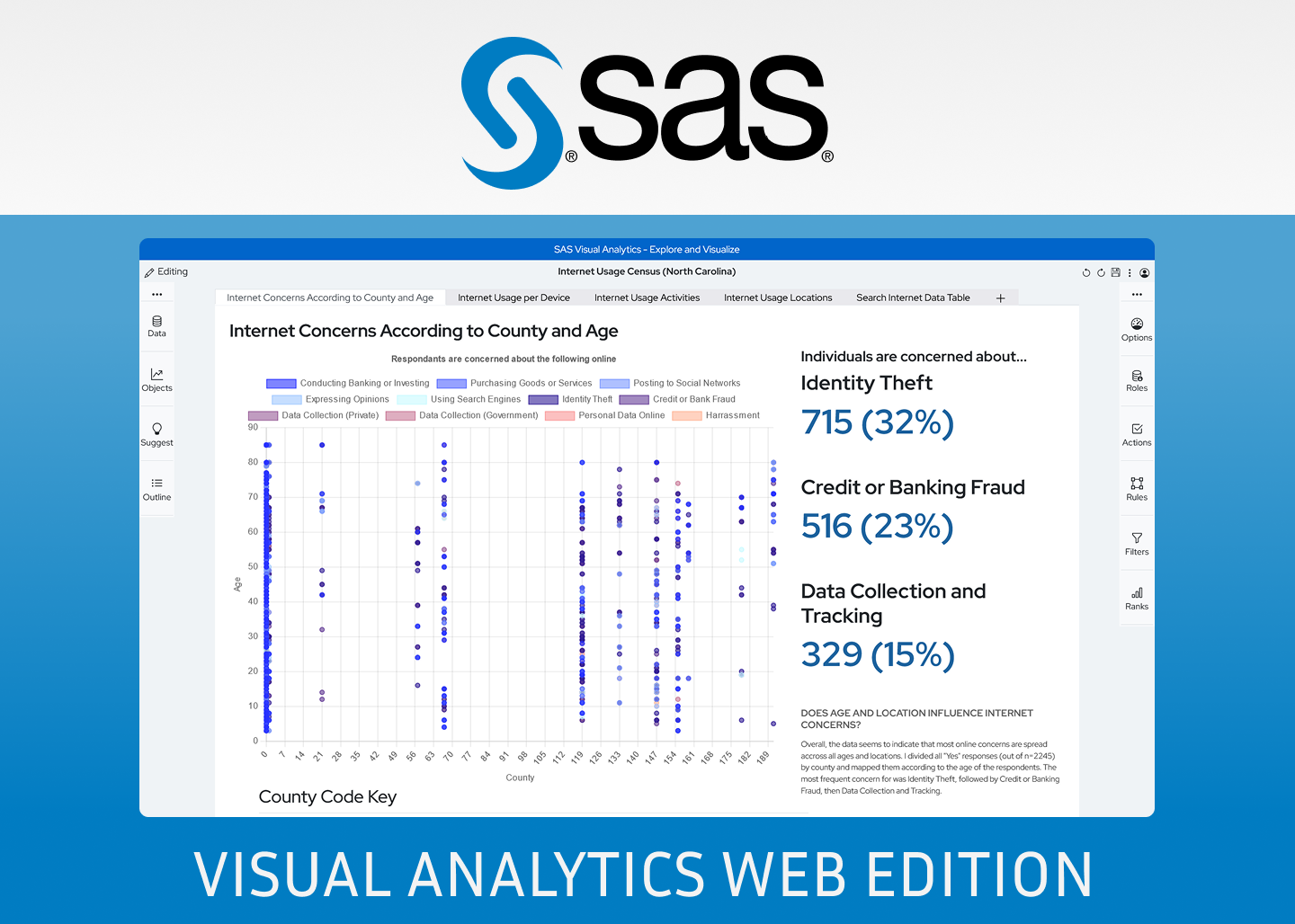 Prototype of Sas Viya's web edition.