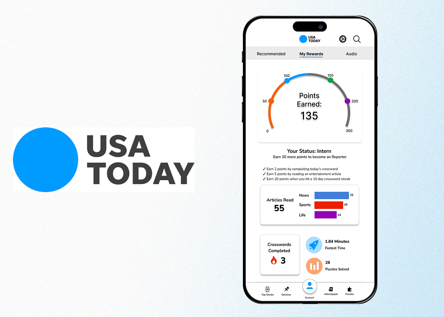 Boosting USA Today's User Retention