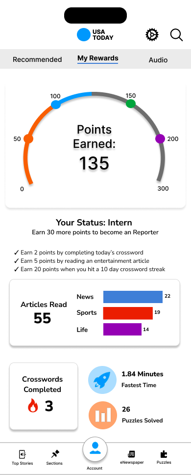 Rewards dashboard page, has a graph tracking points earned.