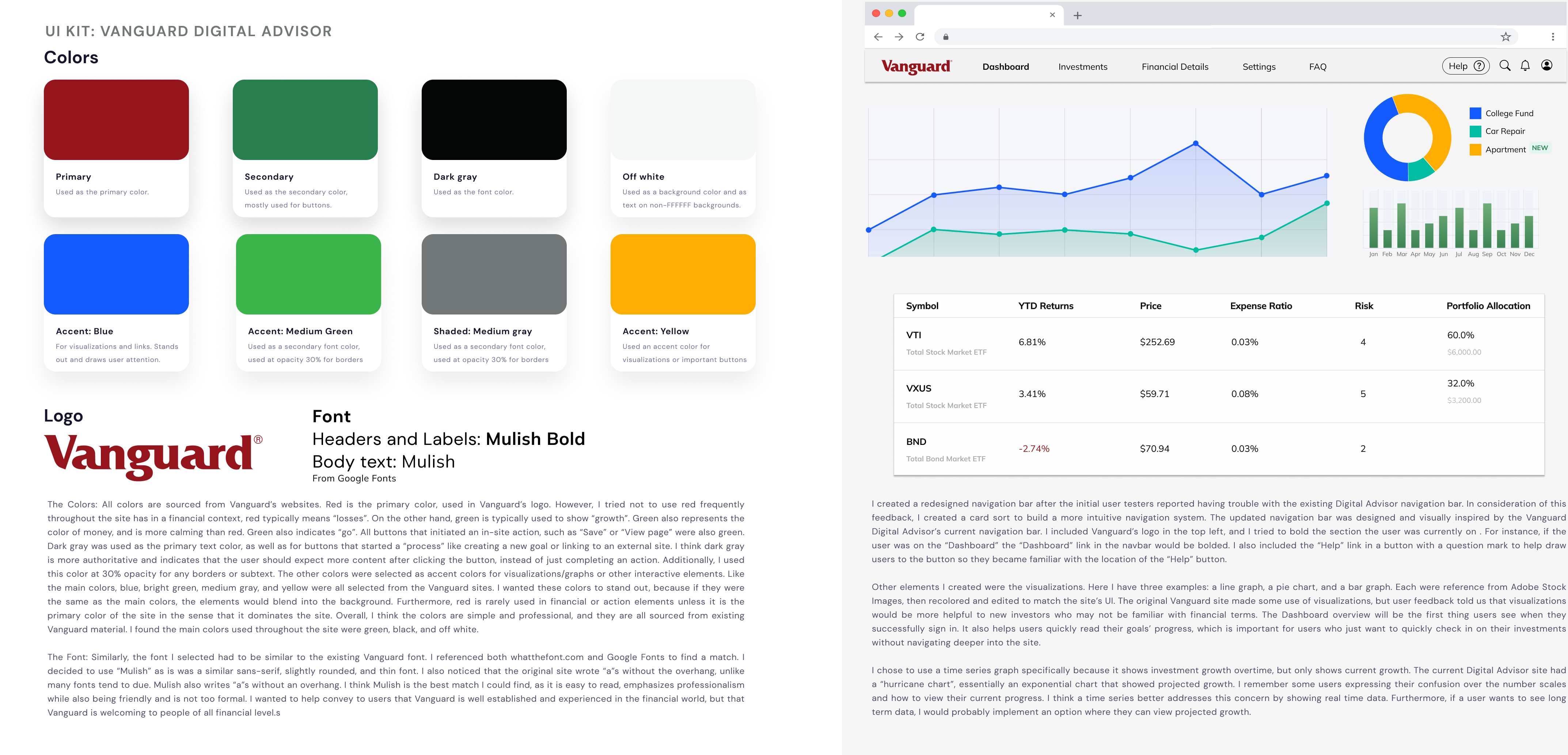 Design system key including a guide to the color palette, font, logo, and visualizations.