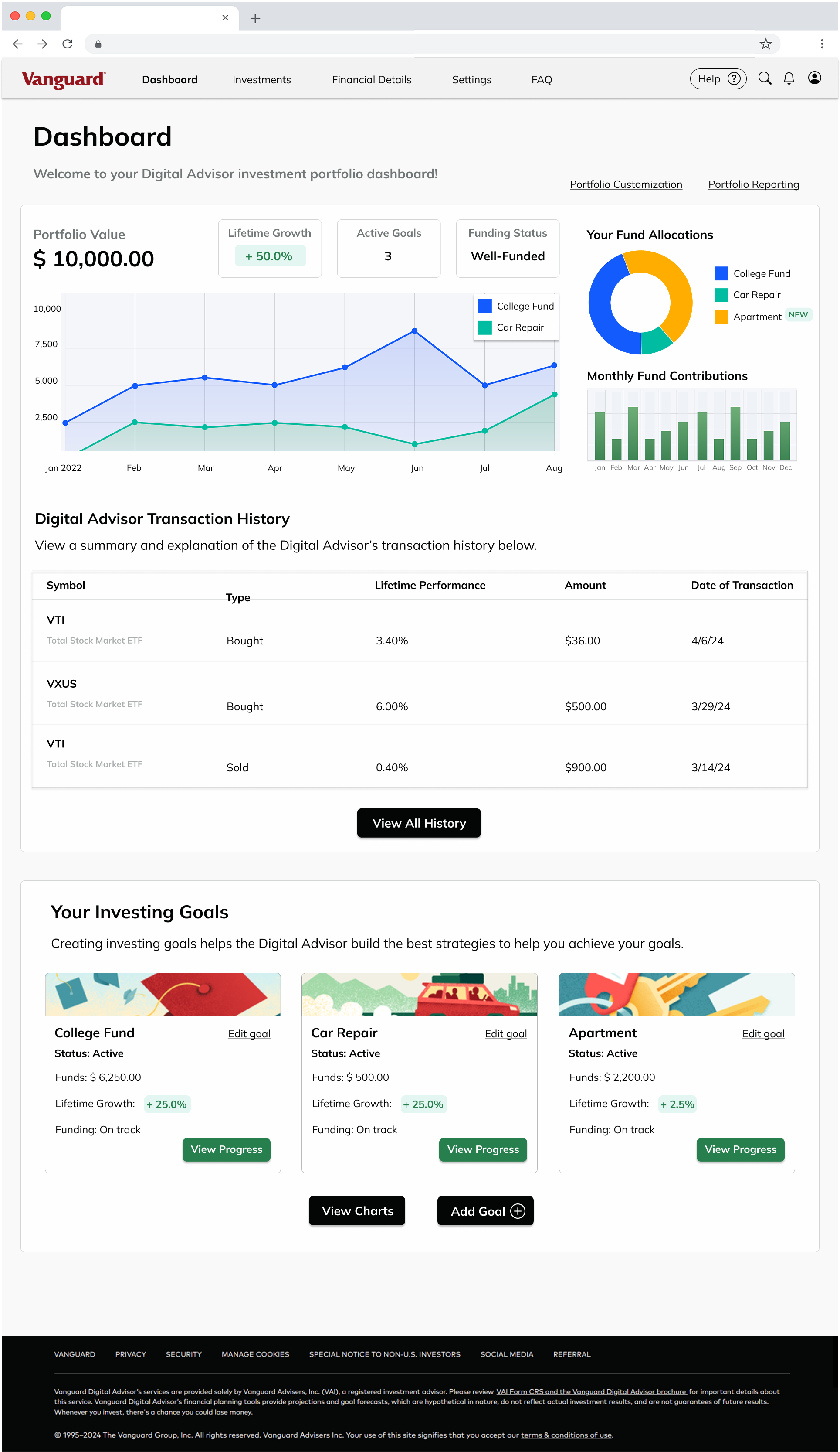 Wireframe model of the dashboard showing growth overtime, monthly contributions, and more.