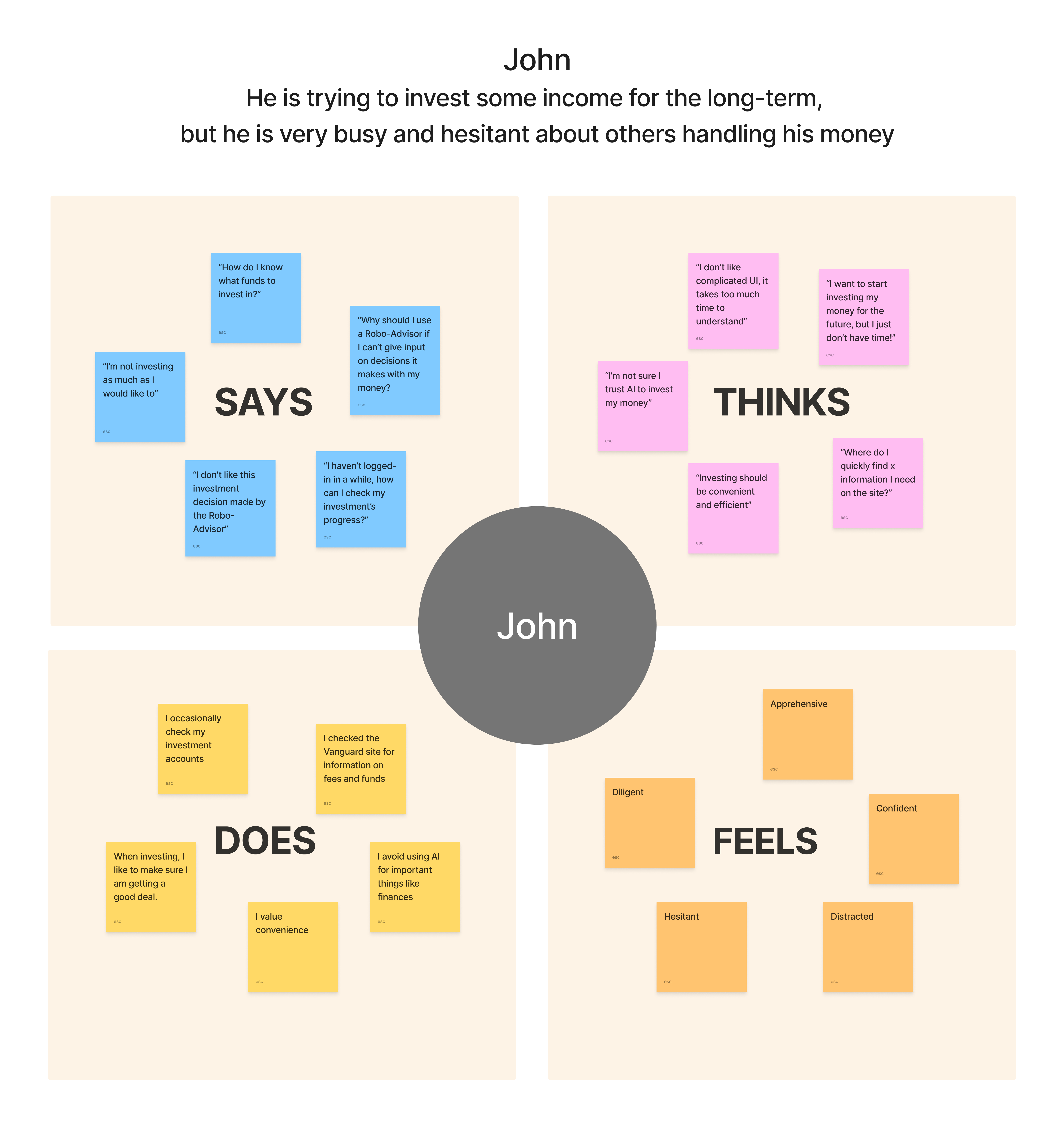 Empathy map describing what John the busy young professional might say, think, does, or feels.