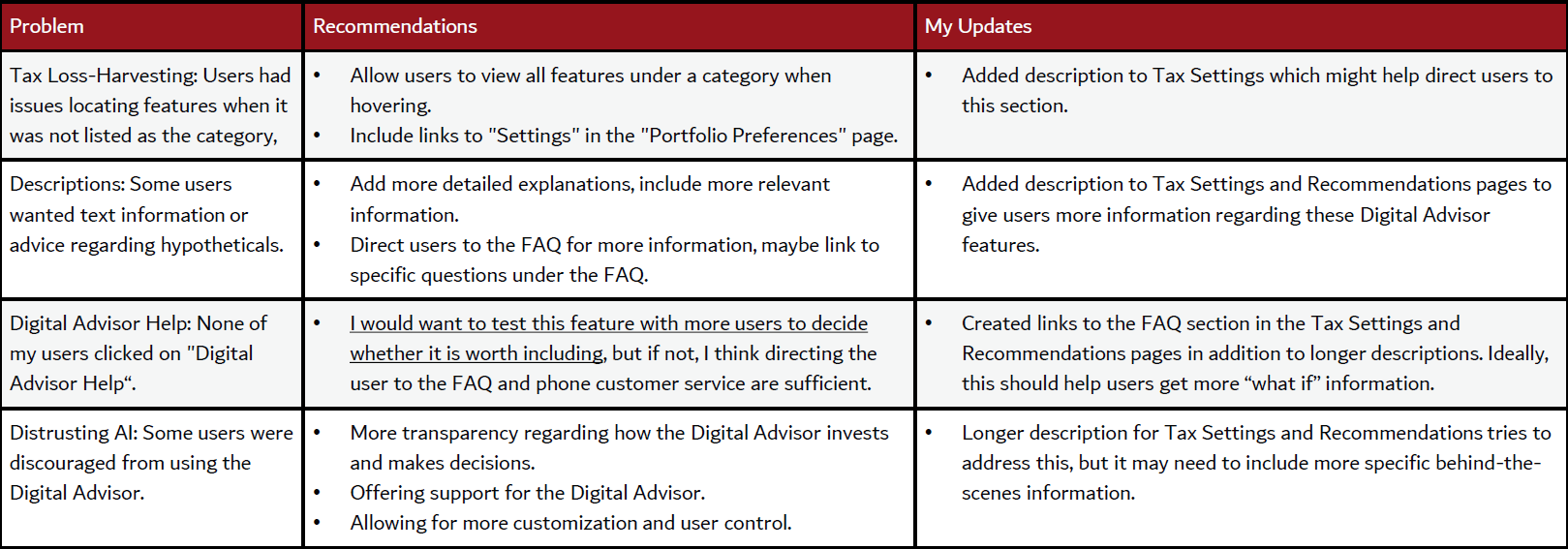 Summary of problems observed, recommendations, and my implemented changes.